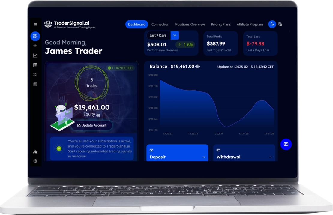 L'intelligence artificielle rend le trading simple et rentable
